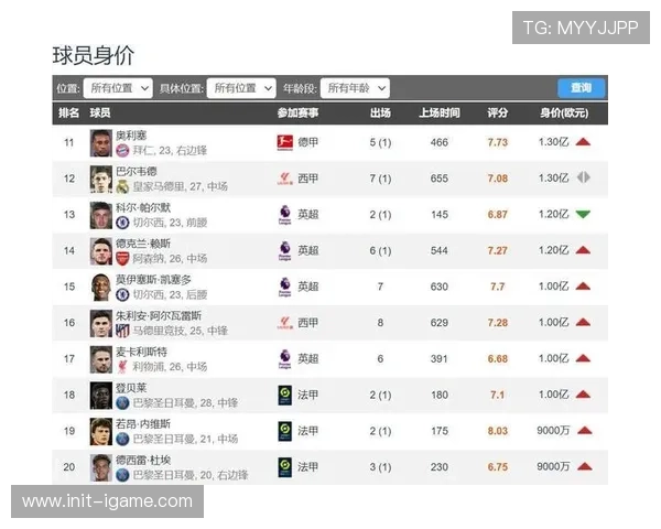 法甲频道订阅价格拟定为每月14.99欧元，面向年轻观众有优惠